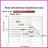 High Current SMD Flat Copper Wire Inductor Filter - PH26A Series SER2918H Alternative