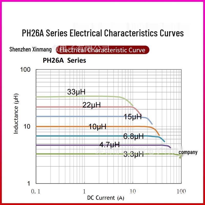 High Current SMD Flat Copper Wire Inductor Filter - PH26A Series SER2918H Alternative