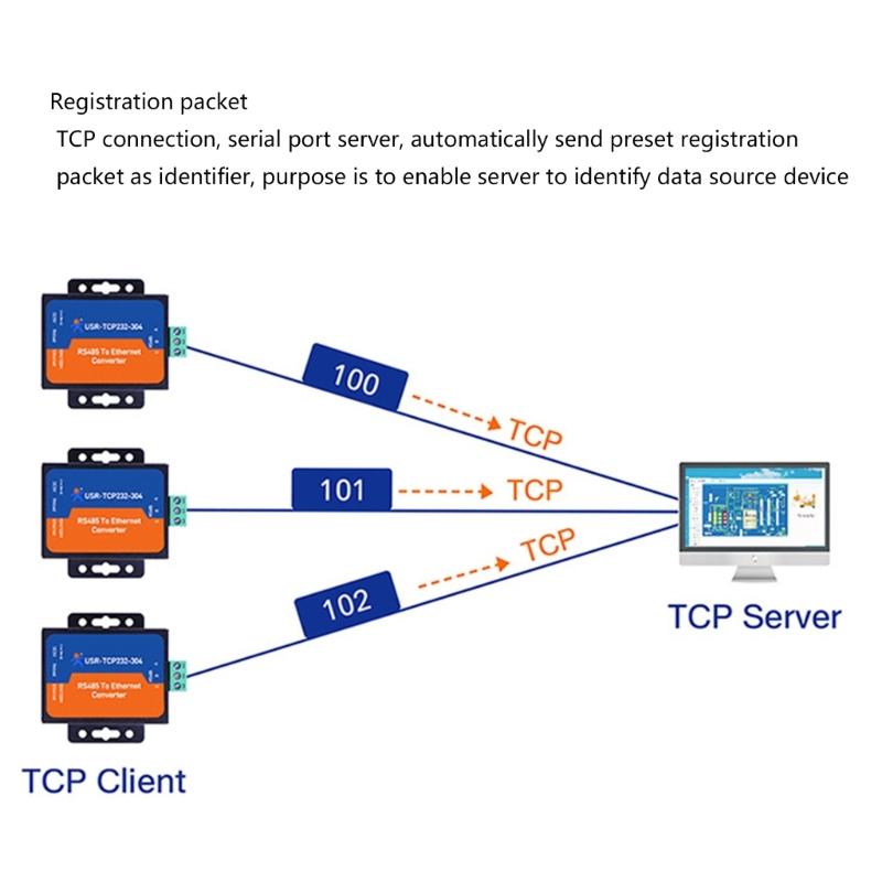 Efficient RS485 Serials To Ethernet Adapter For Industrial Automation And Device Networking
