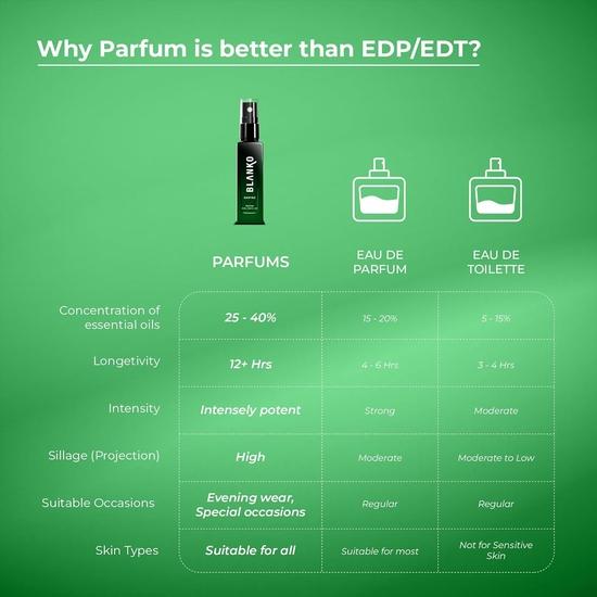 BLANKO By King Empire Tlt Fresh Parfum 8Ml | Luxury Liquid Perfume For Work And Hustle | Longest Lasting Mens Perfume With Time Lock Technology