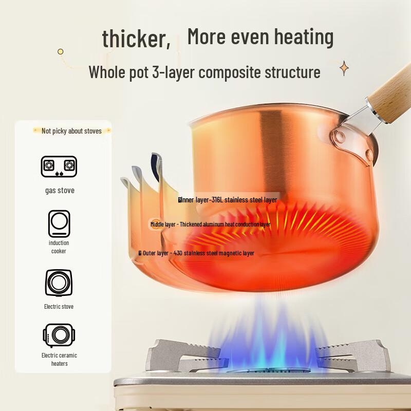 Little Bear 316L Stainless Steel Milk Pot with Steamer