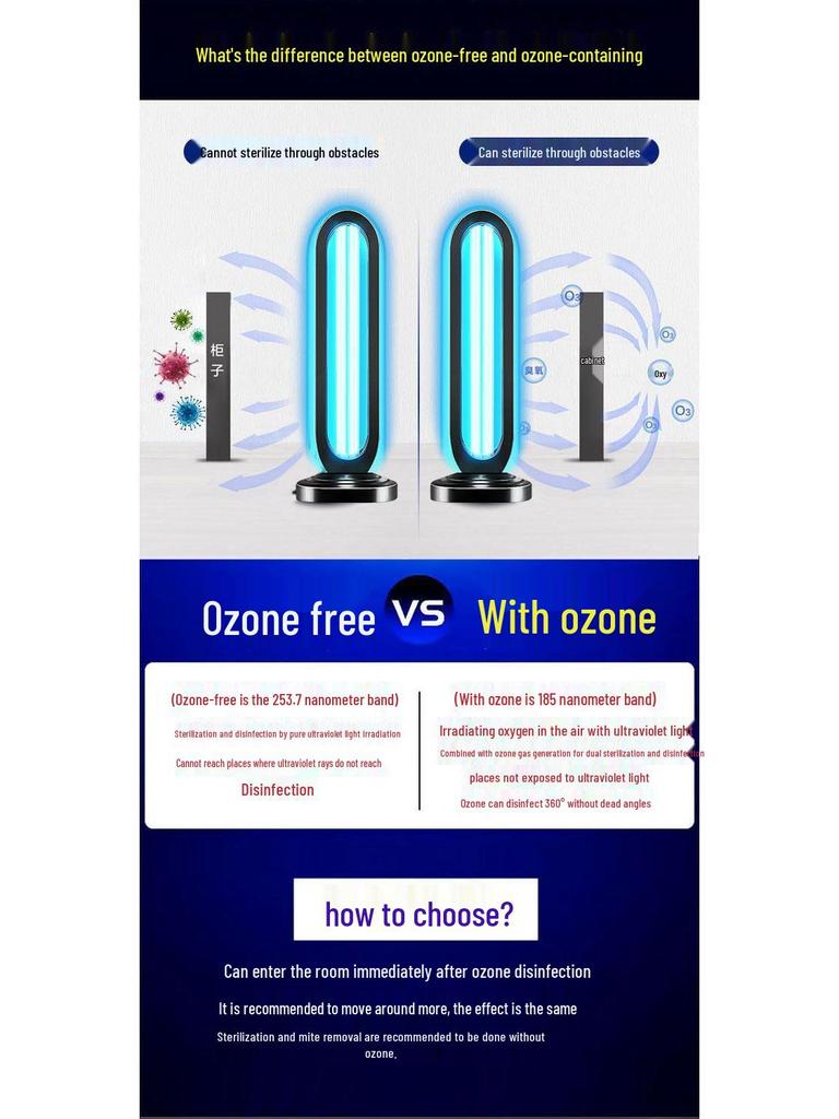 Portable Ultraviolet Ozone Disinfection Lamp for Pet Odor Removal and Home Use - Free Shipping