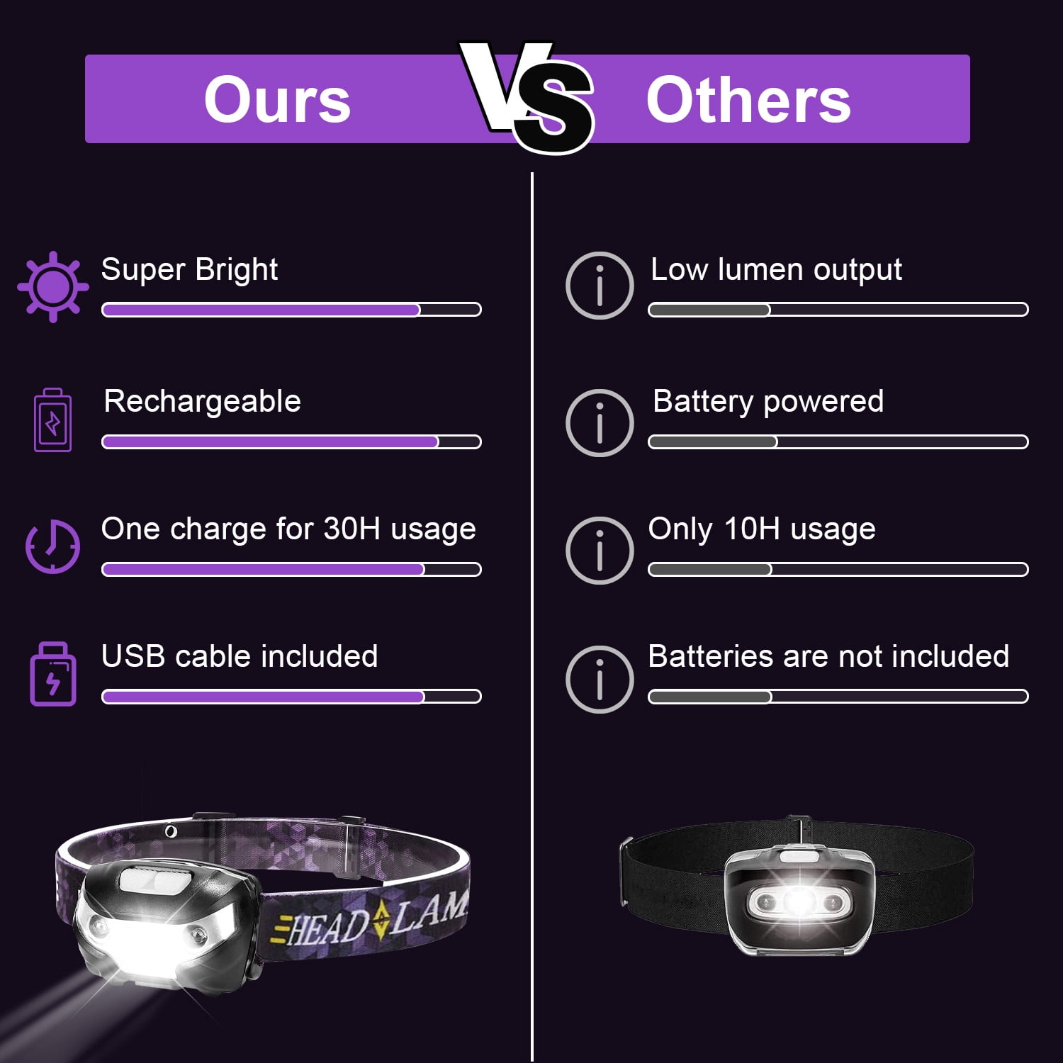 

2 Pack Rechargeable Headlamp, Outdoor Waterproof Motion Sensor LED Headlamp for Camping Running Hiking Fishing фіолетовий