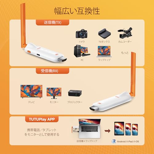 Wireless HDMI Transmitter/Receiver Set (1TX+1RX), HDMI Wireless with LED Display, Supports Up To 6 Receivers, 1080P/5GHz/50m Wireless Transmission, Sy