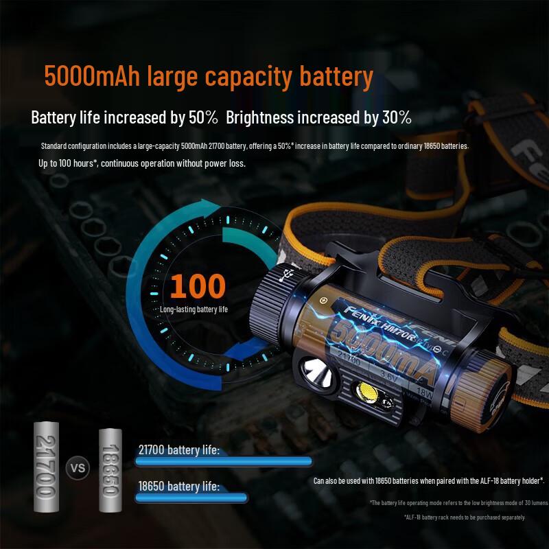 Fenix HM70R 1600 Lumen Rechargeable Headlamp