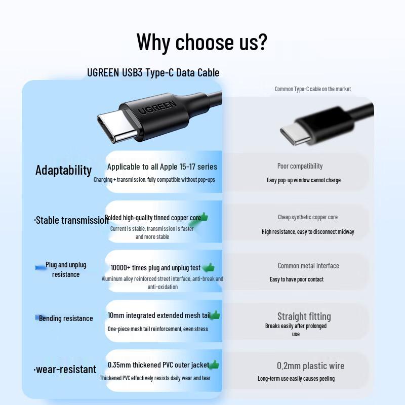 Ugreen USB 3.0 Type-C Data & Charging Cable