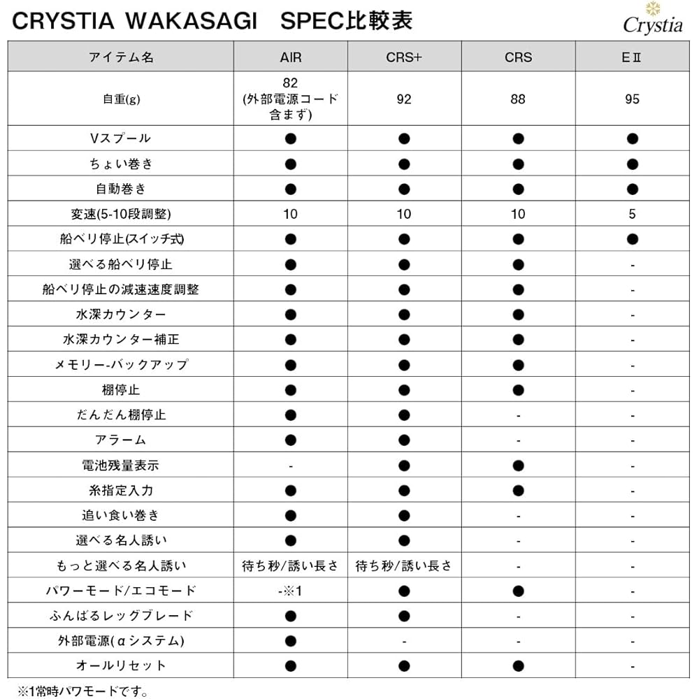 Daiwa Christia CRS Move Electric Reel for Ice Fishing