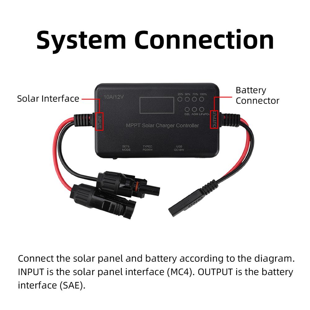 MPPT Solar Controller 12V Battery Dedicated Controller Photovoltaic Controller for Lead-Acid/Gel Batterie/Lithium Iron Phosphate