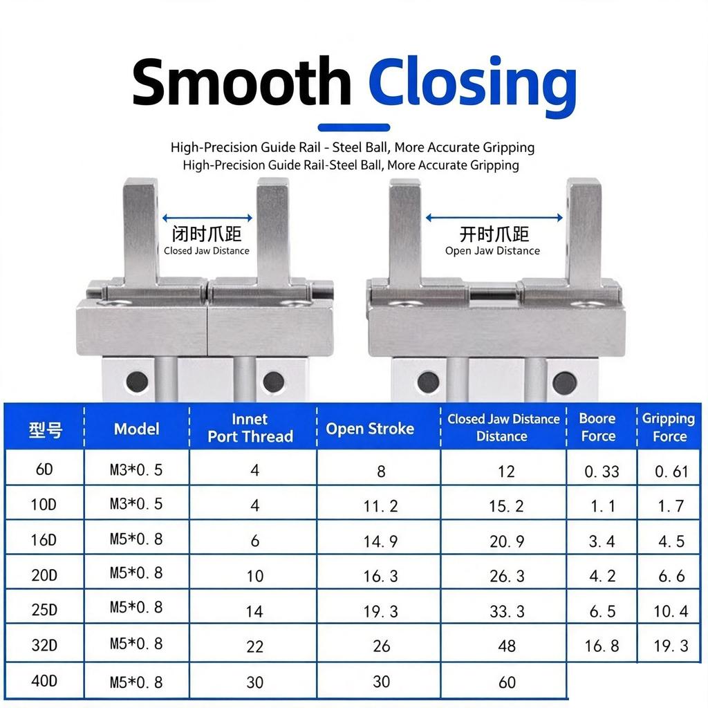 Cylinder Double Acting Industrial Automation Robot Clamp Brand MHZL2 Pneumatic Air Gripper Cylinder Parallel Type Finger