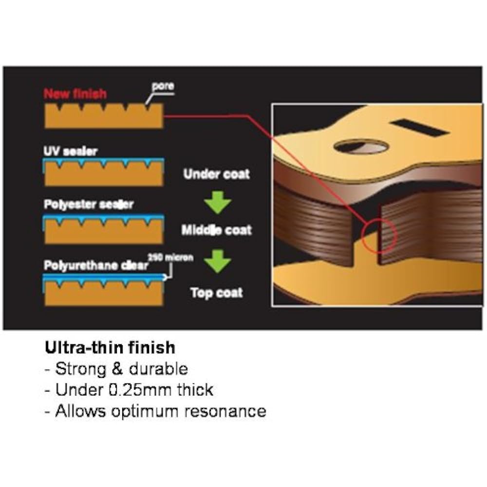 Yamaha YAMAHA mini guitar JR2 NT comes with a dedicated gig bag that is small in size yet has jus...