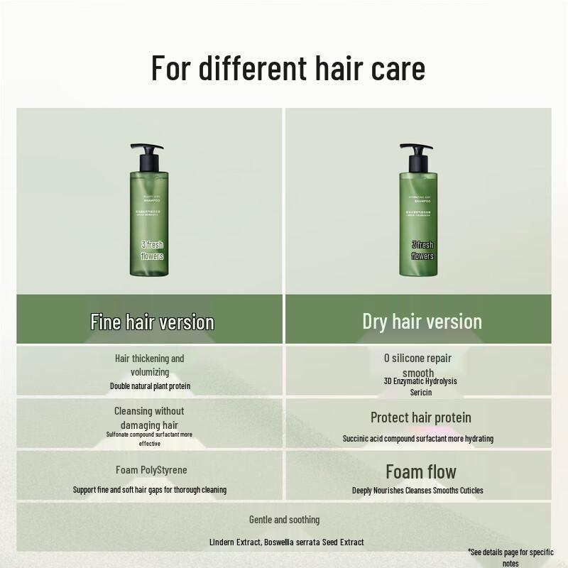 SanShengHua Air Bottle Oil Control Volumizing Shampoo