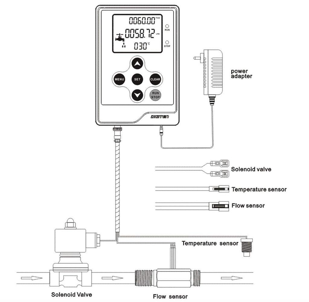 LCD Display Water Flow Control Meter Liquid Flow Volume Counter Flowmeter Quantitative Controller for Drip Irrigation System Beer Brewing Liter/Gallon