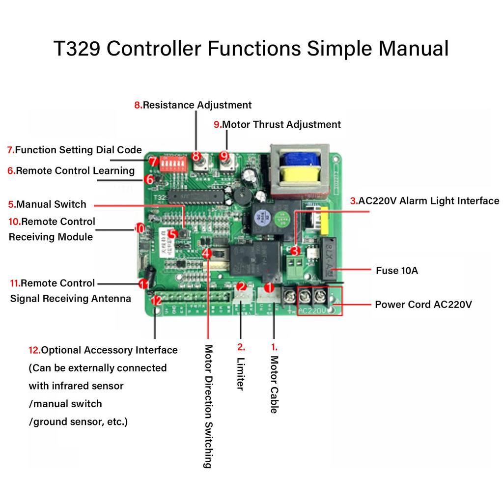 Sliding Gate Motor Control Board LED Indication Electric Door Motor Circuit Board with Remote Control