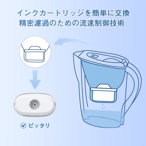 IDOGEE BRITA MAXTRA Water Filter Cartridges, Compatible with BRITA Maxtra, Compatible with New and Older Ports, High-Removal Filter for Water Purifier