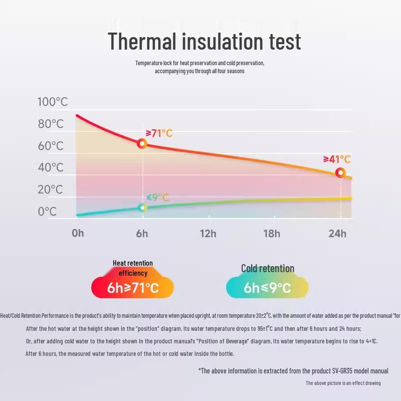 Zojirushi SV-GR50 Edelstahl Vakuumisolierte Thermoskanne