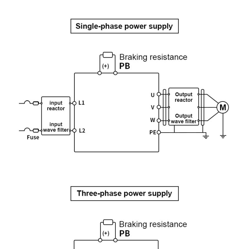 220V 0.75/1.5/2.2/4KW pentru unitatea de frecvență variabilă Controler de viteză trifazic Invertor Motor VFD Invertor