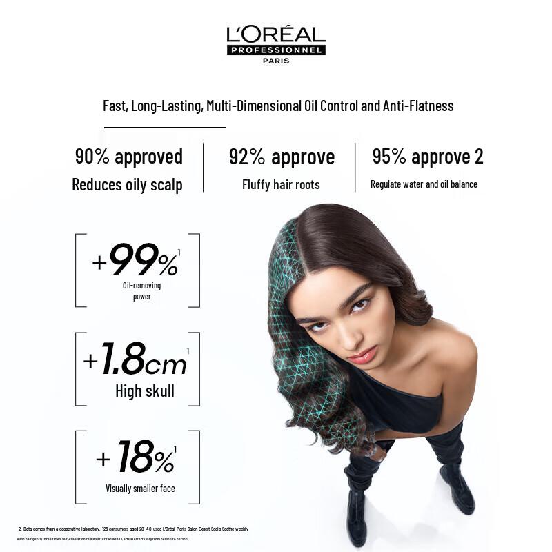 L'Oréal Professionnel Oil Control Volumizing Shampoo