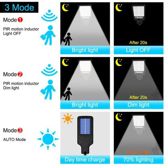Solar Outdoor Wall Light, Motion Sensor Security Lamp with 3 Modes, Waterproof Garden Light for Patio Garage