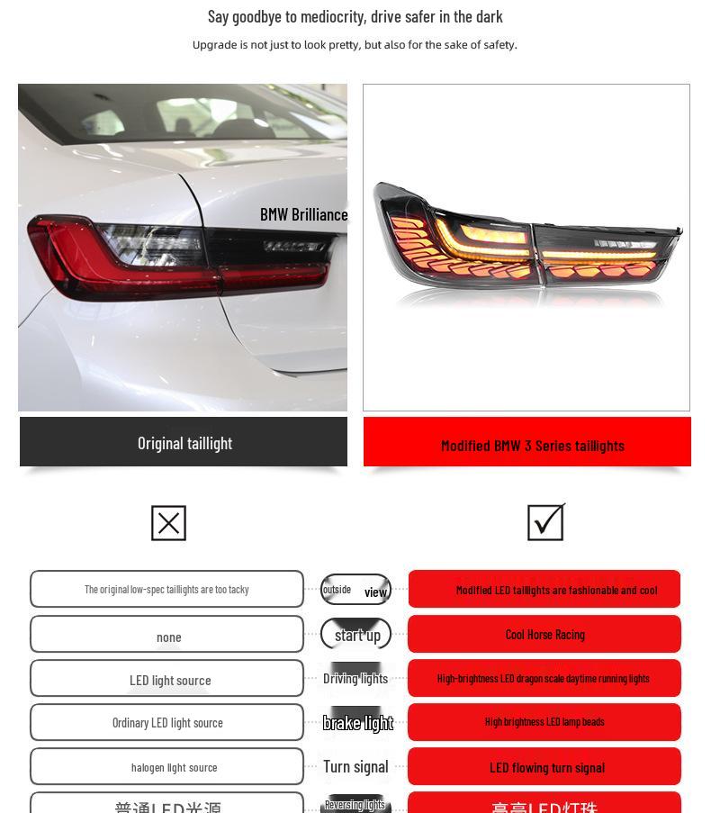 LED Dynamic Turn Signal & Dragon Scale DRL Taillight Assembly for BMW 3 Series G20/G28 (2019–2021)