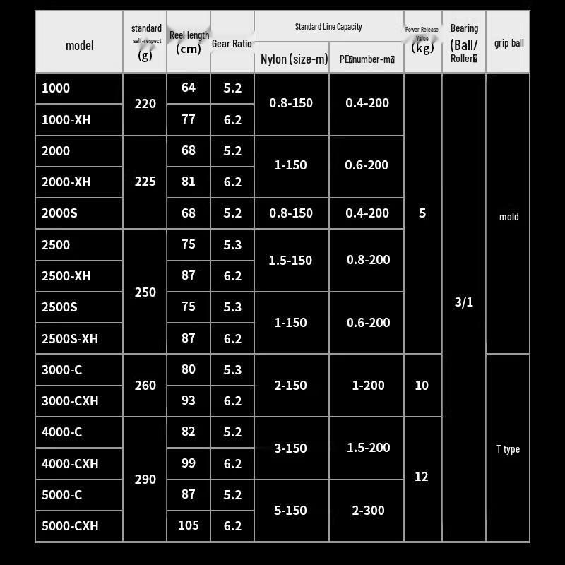Daiwa CROSSFIRE LT Spinning Reel - Lightweight Long Cast Metal Spool Fishing Reel, Available in 26 Models.
