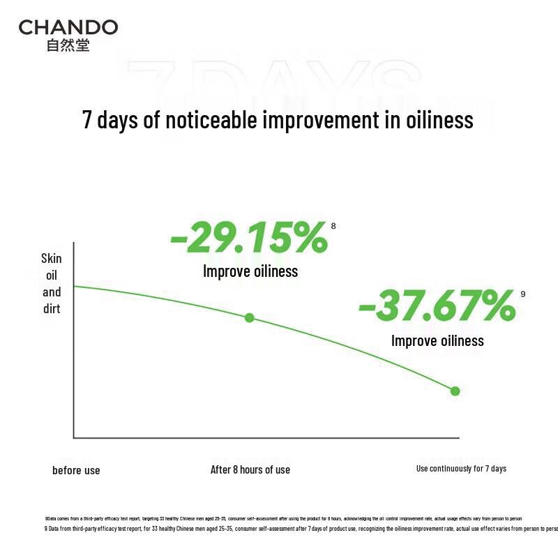 CHANDO Men's Himalayan Green Clay Cleanser