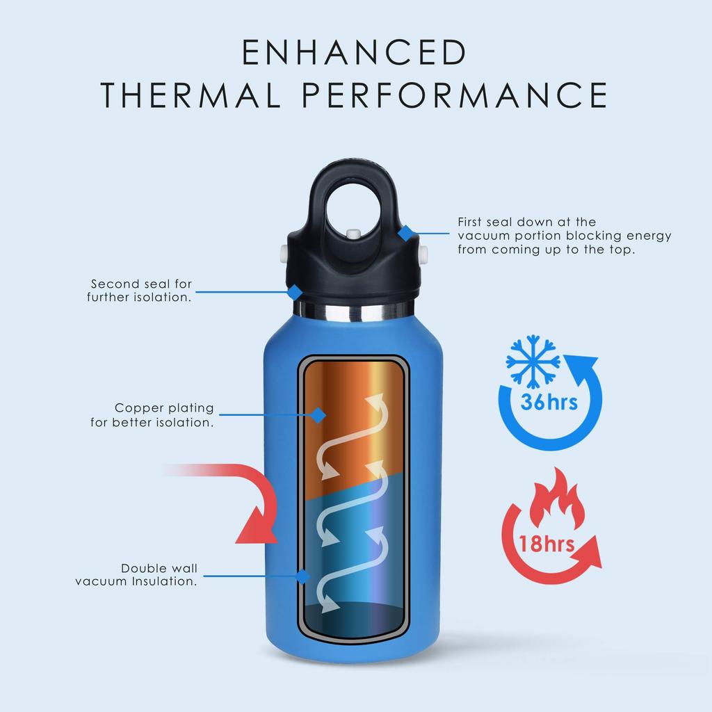 Officially Imported from Japan, Revomax2 Carbonated Vacuum Insulated Bottle, 12oz (355ml), Keeps Drinks Hot for 18 Hours, Cold for 36 Hours, Jewelry