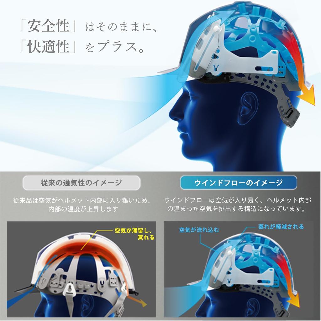 ABS-Arbeitshelm mit Belüftungslöchern Schildoberfläche SC11BVS RA3 UP3 Windflow Super White [Midori Anzen]