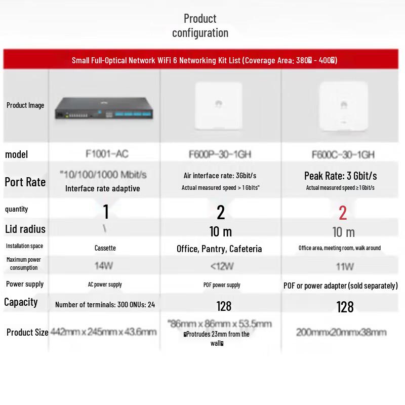 Huawei Full-Optical Wi-Fi 6 Networking Solution