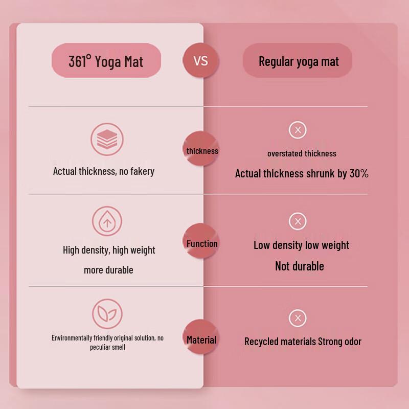 361° Double NBR Yoga and Fitness Mat