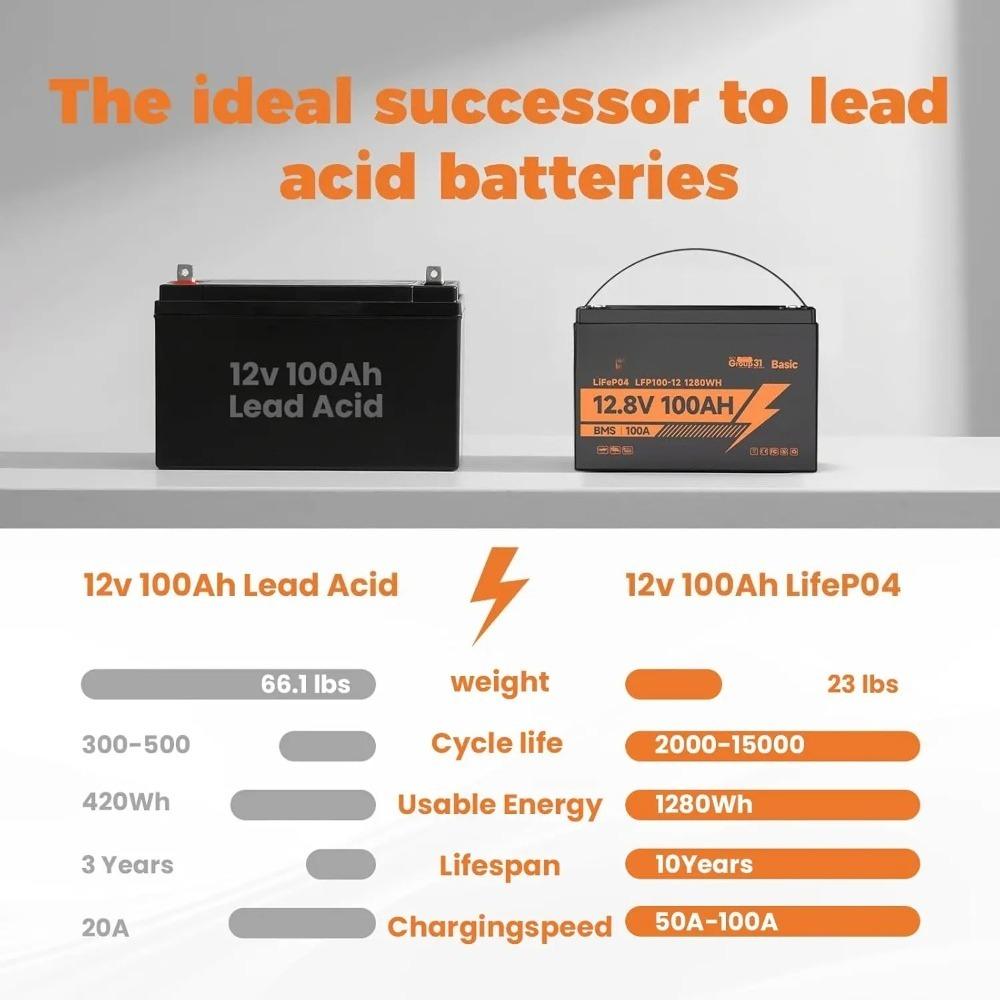 12V 100Ah LiFePO4 Lithium Battery, 15000+ Deep Cycles, 100A BMS Group 31 1280Wh Rechargeable Lithium Iron Phosphate, Customized