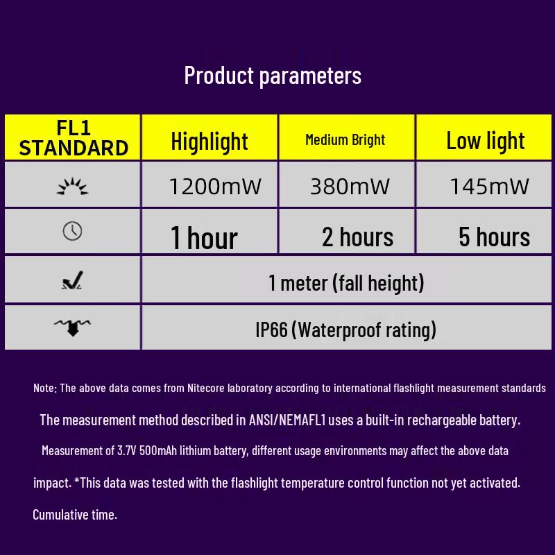 NITECORE TiP UV Appraisal Mini Flashlight
