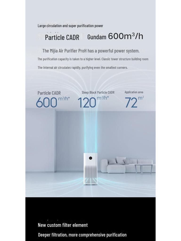 Xiaomi Mijia ProH Smart Air Purifier for Home and Office – Removes Formaldehyde and Haze.