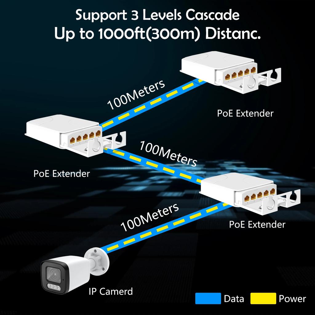 5 Port Waterproof PoE Extender 4 Port Repeater 100/1000Mbps Outdoor Network IP55 VLAN 44-57V for PoE IP Camera Wireless AP