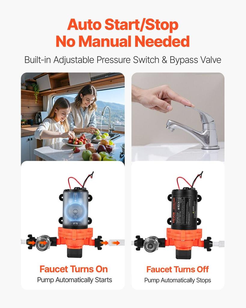 RV Water Pump, 12V DC 4 GPM (15.1 L/min), 3-Chamber Self-Priming Diaphragm Water Pump with Automatic Pressure Switch, 40 PSI Max Pressure, On Demand