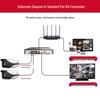 Dahua 2MP POE Outdoor IP67 Surveillance Camera System CN plug (adapter included)