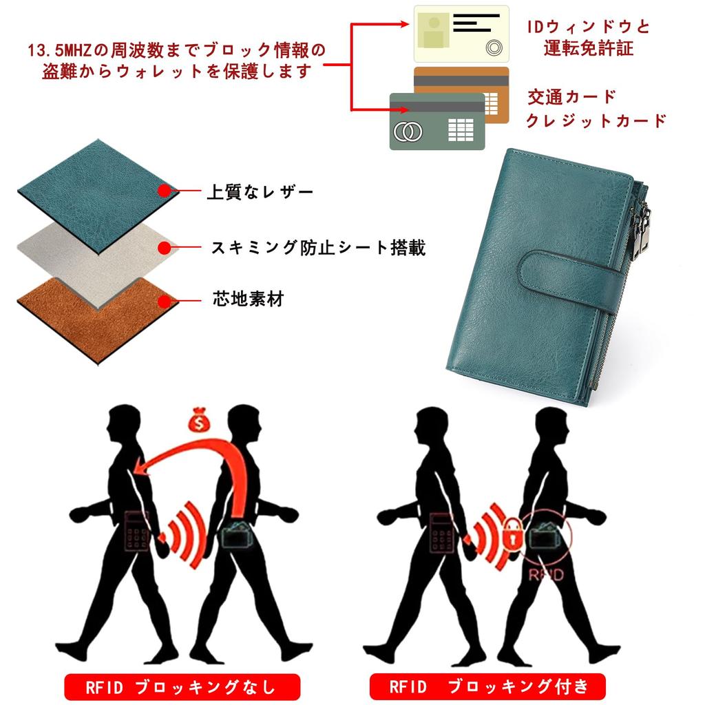 RNIEGA Bifold Wallet, Genuine Leather, Lightweight, Large Capacity, Folding Wallet, Women's Wallet, Skimming Protection, Coin Purse, Card Case,