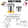 Effizienter 3/5/8GAL Destillierapparat Mondschein Alkohol Destillierer Haushalt Edelstahl DIY Wasser Wein Ätherisches Öl Brauset