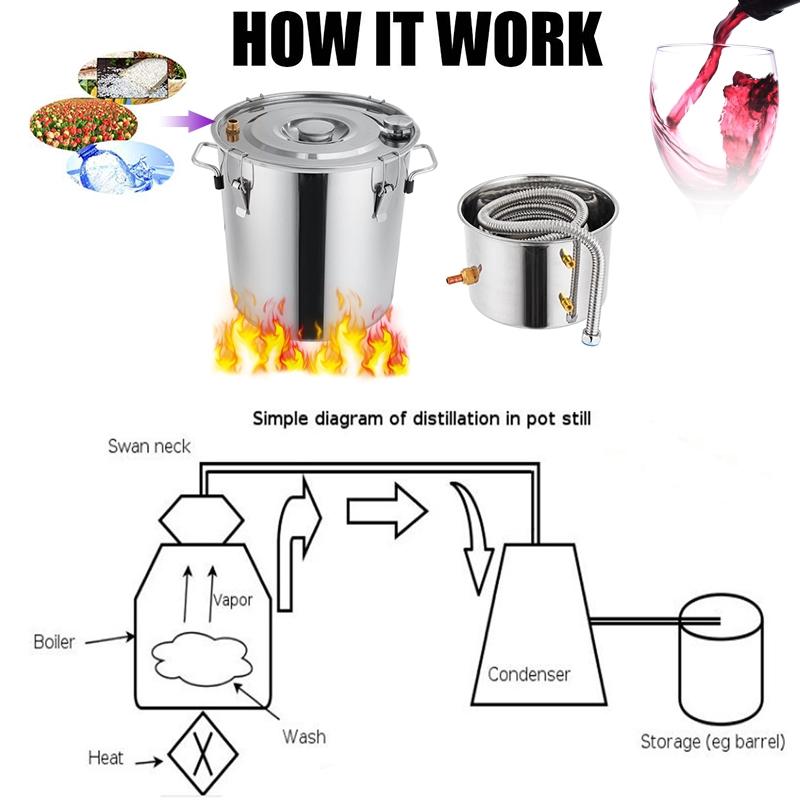 Effizienter 3/5/8GAL Destillierapparat Mondschein Alkohol Destillierer Haushalt Edelstahl DIY Wasser Wein Ätherisches Öl Brauset