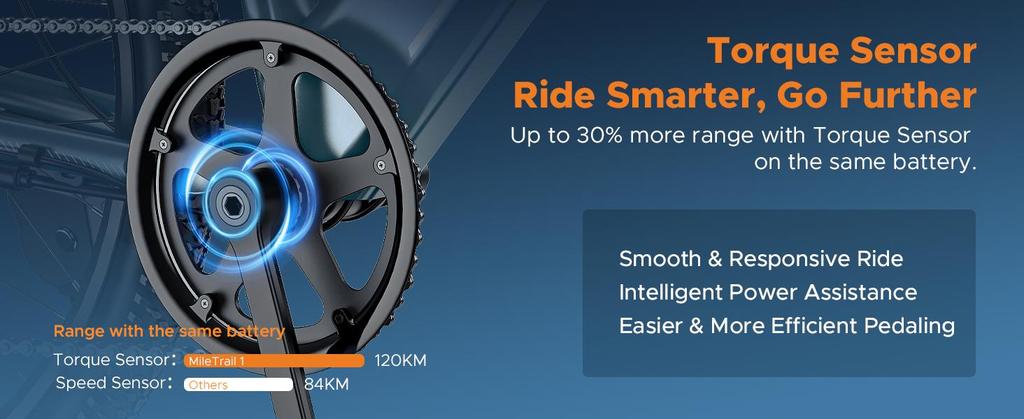 ENGWE MileTrail 1 City E-Bike – 120km Reichweite mit Drehmomentsensor, Leiser Motor, Verstellbares Design, Hydraulische Bremsen