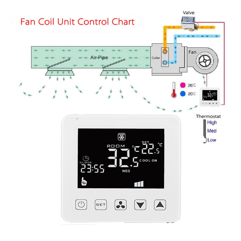 For Smart Thermostat Lcd for Touch Screen Electric Heating Temperature Controller Home & Office Remote Online Control