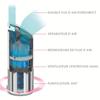 Purificateur d'air - Leitz - Z-2000 - Filtration 360° - Surface jusqu'à 35m² - Technologie UV