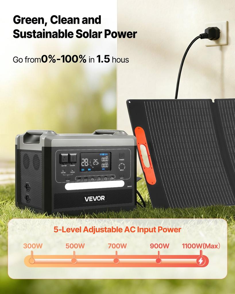 Portable Power Station, 2400W Portable Solar Generator with 200W Foldable Solar Panel, 2160Wh Expandable LiFePO4 Battery Backup with 10 Output Ports &