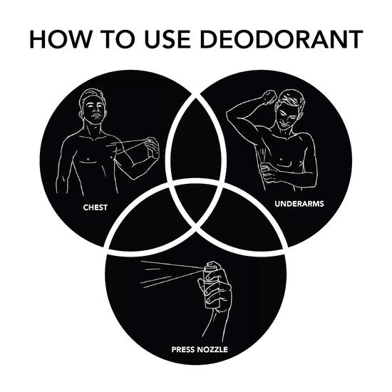 Ajmal Deodoranty WisalDhahab pro muže a ženy (200 ml, balení po 1 ks)