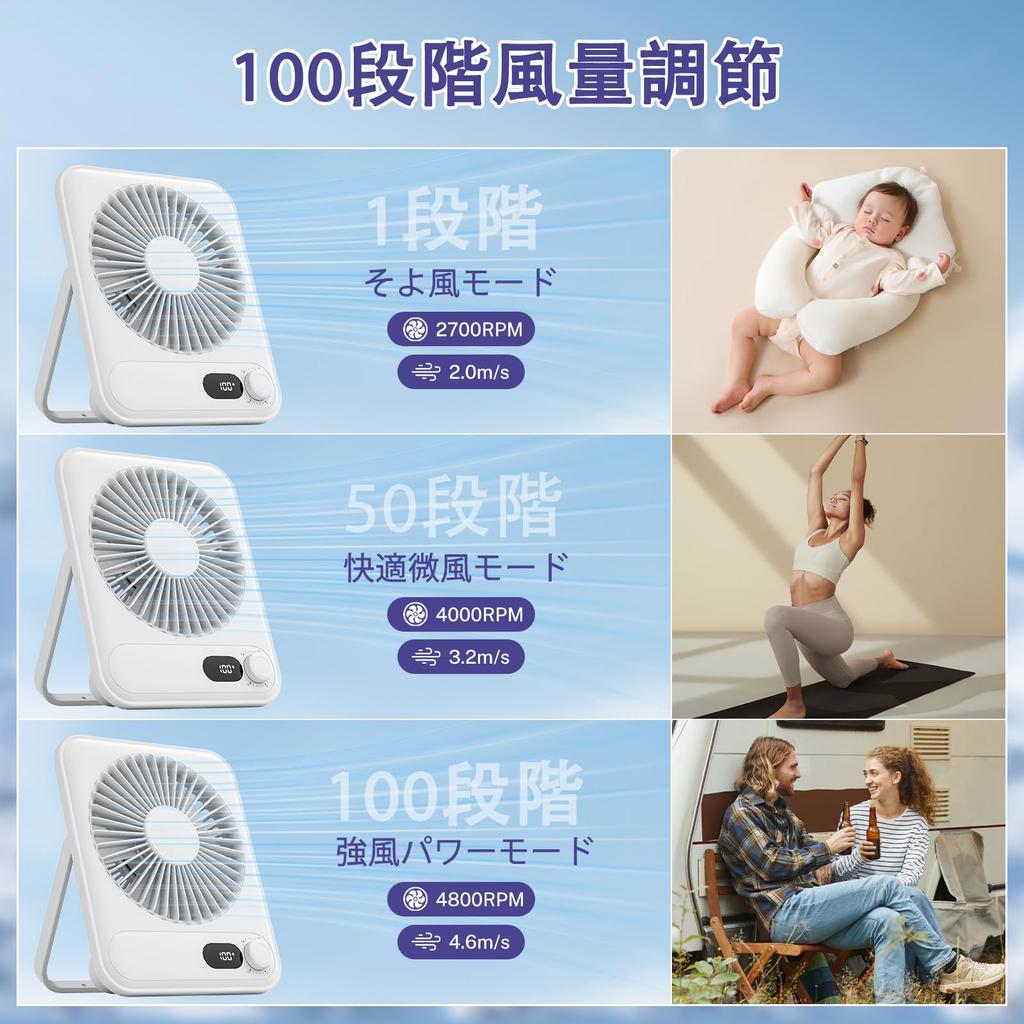 Rechargeable Desk Fan with 5000mAh High Battery Level Wind Speed Airflow Powerful Brushless Fast USB Perfect for and Desk Mini Heatstroke Prevention