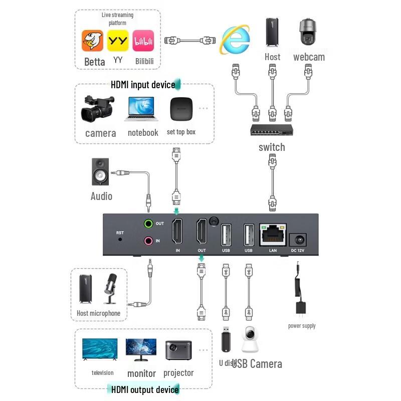 MT-viki HDMI Network Video Encoder Decoder