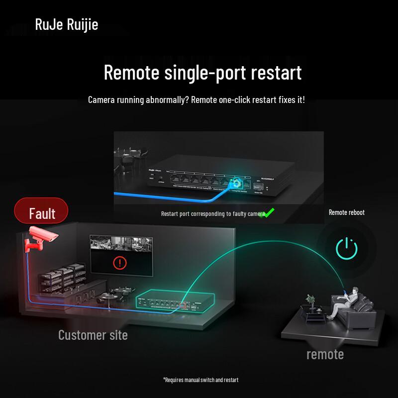 Ruijie 16-Port Gigabit Unmanaged Switch