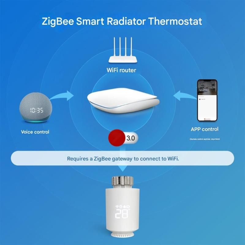 Small Thermostatic Valves Intelligent Temperature Control Valves Energy Efficient Small Valves for Home Heating System