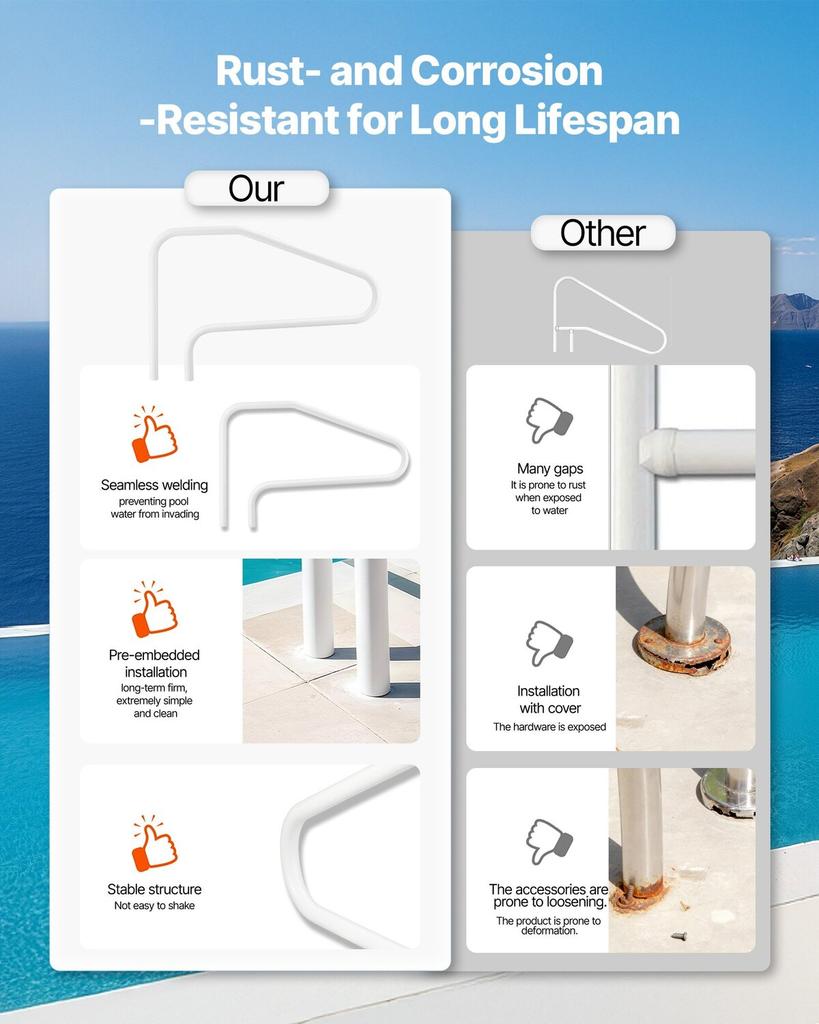 Pool Rail, 122 x 81.3 cm Pool Handrail, 100kg Load Capacity Heavy Duty Stainless Steel Swimming Handrail, Seamless Welding, Recessed or Base Mount,