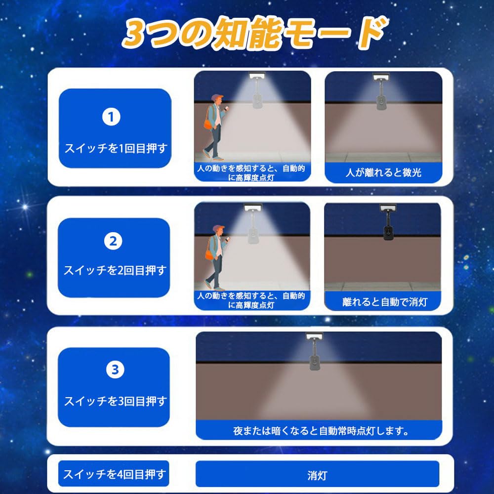 Outdoor-Solarleuchte mit Clip und Bewegungssensor, Wasserdicht, 92 LEDs, 2-Wege-Installation, Vertikal oder Horizontal, USB-wiederaufladbar, Kein Stromanschluss nötig