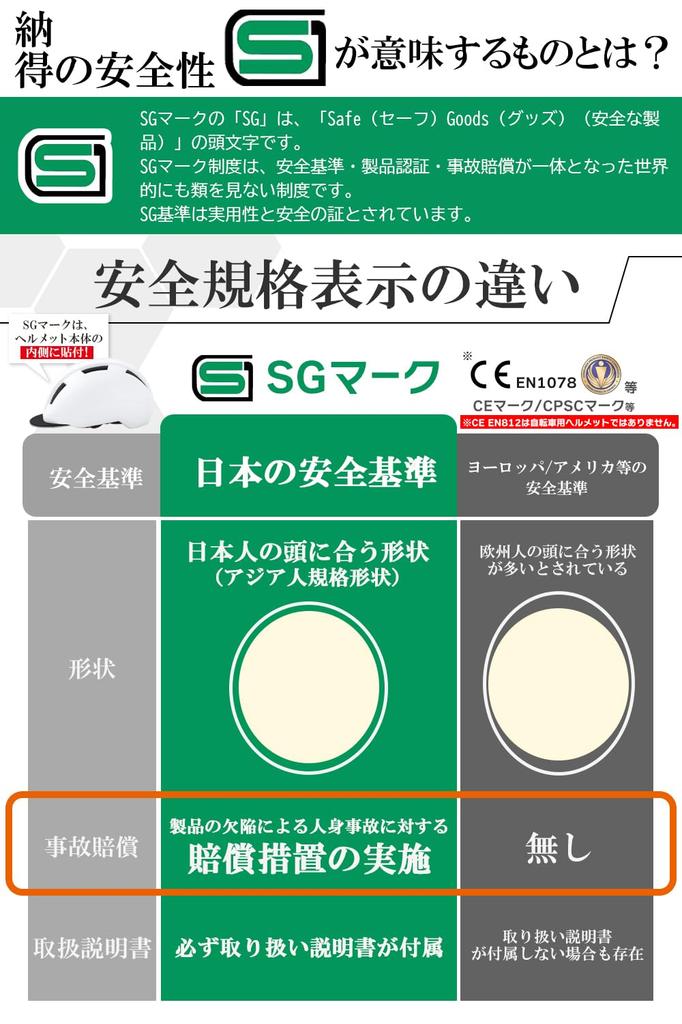 SG Certified Bicycle Helmet 270g with Detachable Made In Adjustable Size SG SG SG for Road and Skateboards Co-Goods (Ultra-Lightweight Visor) -